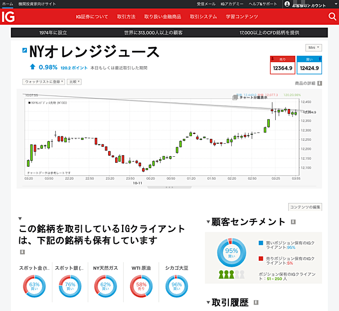 【4】マーケットデータ閲覧（顧客センチメントなど）