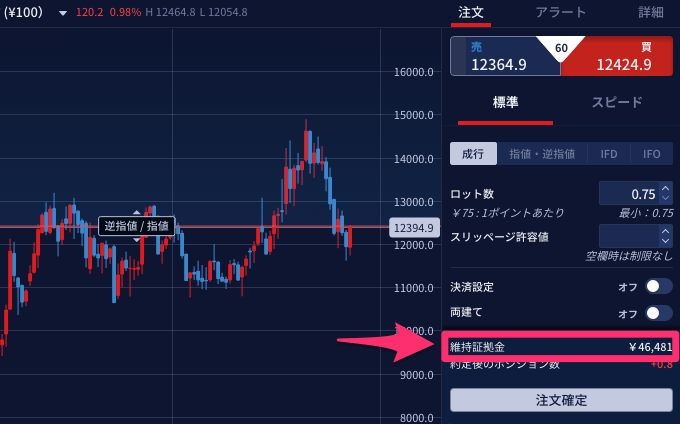 IG証券のツールで表示したオレンジジュース先物CFDチャート