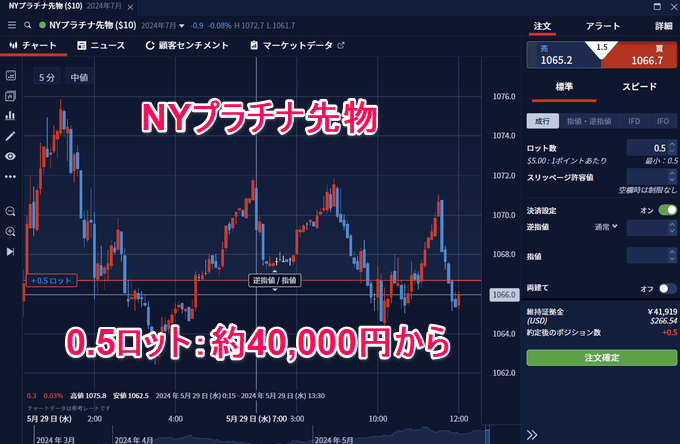 プラチナ先物CFDはいくらから取引できる？取引単位は？