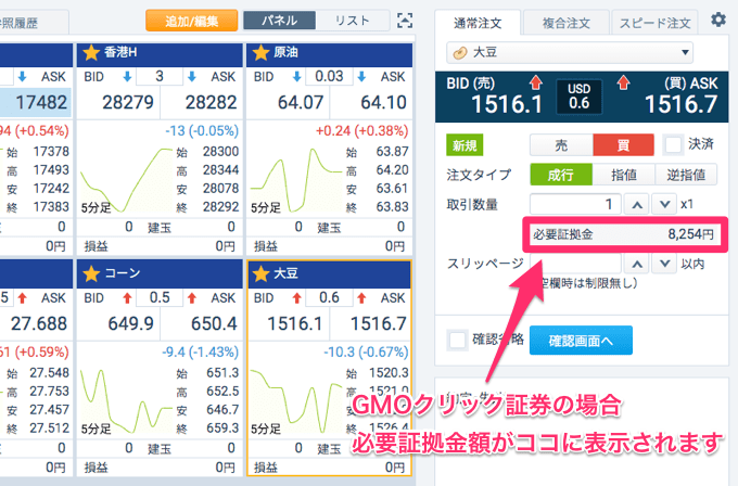 シカゴ大豆先物CFDの対応業者一覧