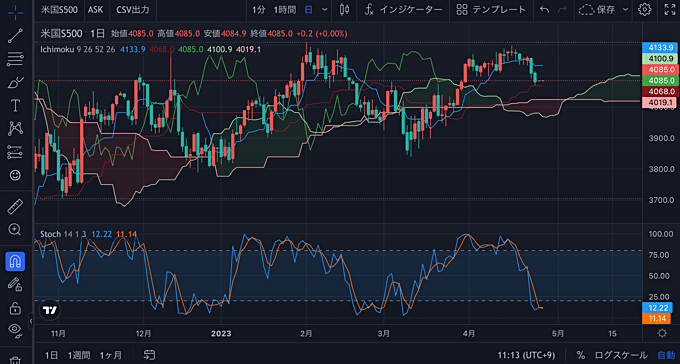 GMO外貨（外貨ex CFD）