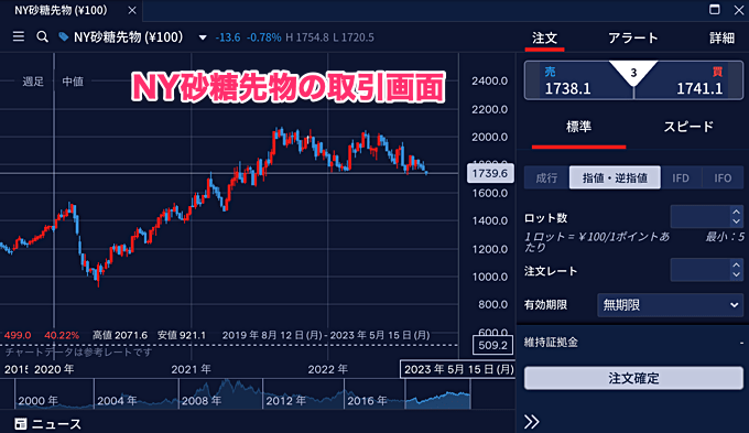 砂糖CFDの買い方・取引方法は？