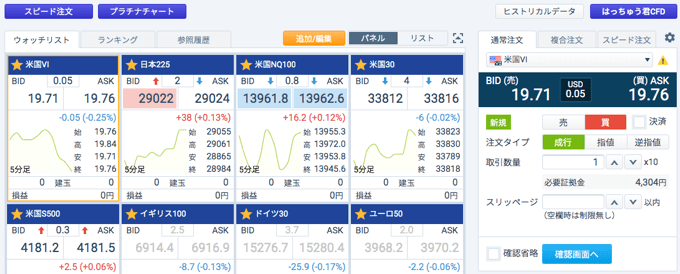 GMOクリック証券での取引方法