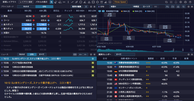 GMOクリック証券での取引方法