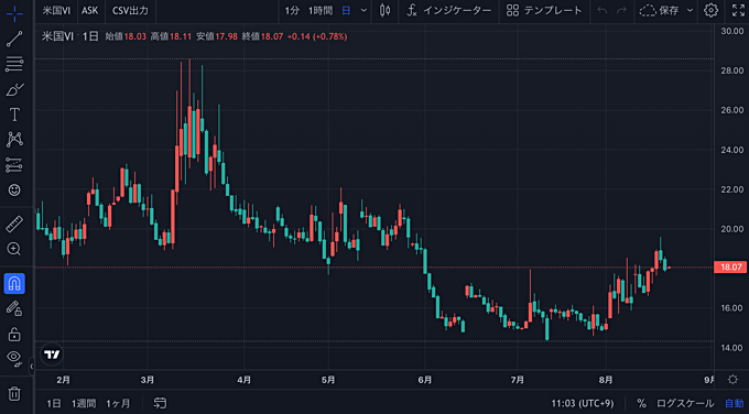 GMO外貨（外貨ex CFD）での取引方法