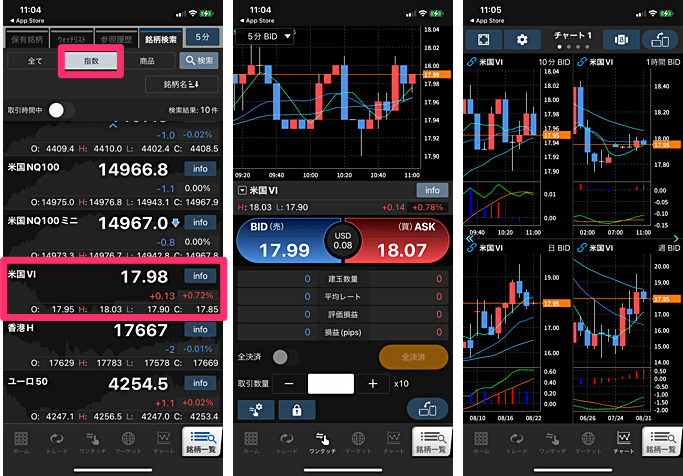 GMO外貨（外貨ex CFD）での取引方法