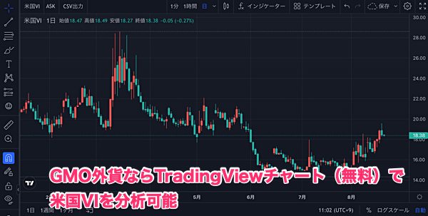 「GMO外貨」はTradingViewチャートが無料！