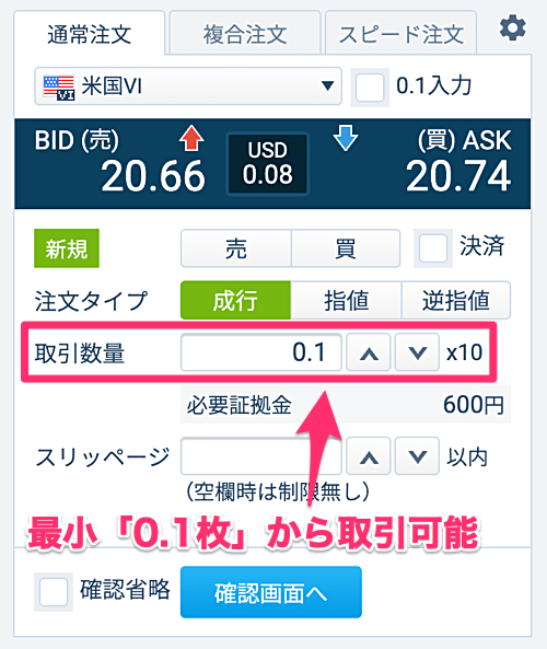 VIX指数（米国VI）CFD取扱い業者を徹底比較！