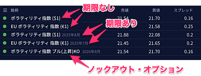 【IG証券】ボラティリティ指数の取引単位が大幅縮小！