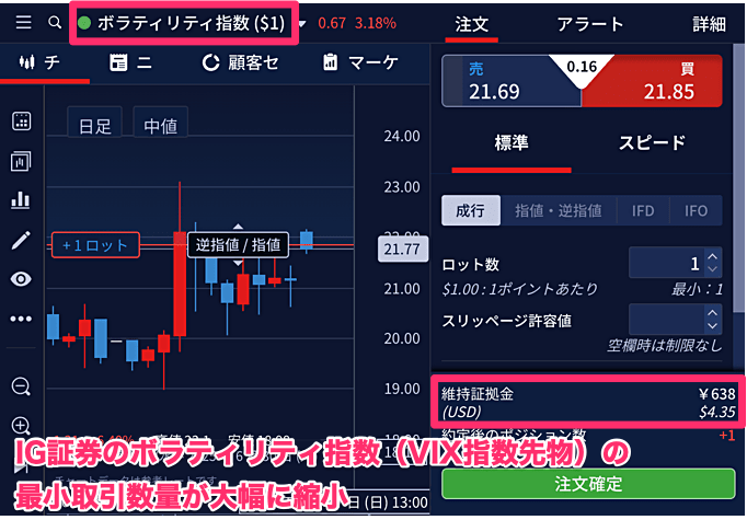 【IG証券】ボラティリティ指数の取引単位が大幅縮小！