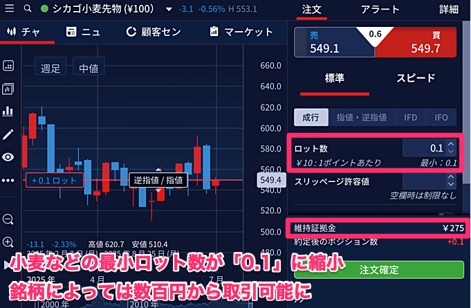 【IG証券】商品銘柄やボラティリティ指数の取引単位が大幅縮小！