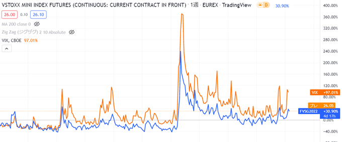 少額からVIX指数に投資するならIG証券