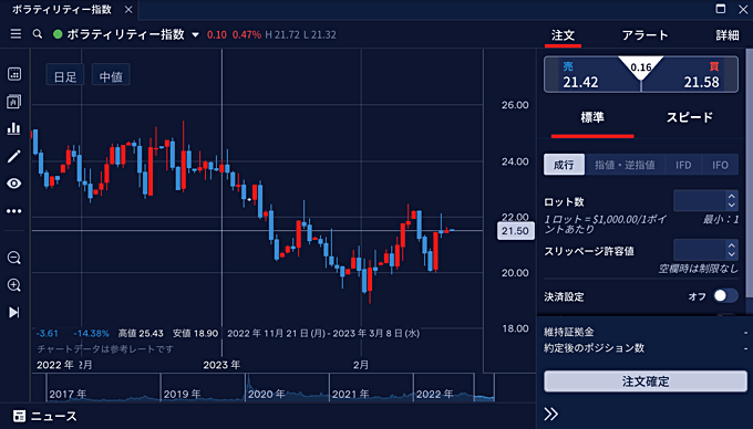 IG証券がボラティリティー指数の提供再開！