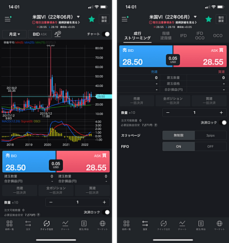 LINE CFDでの取引方法