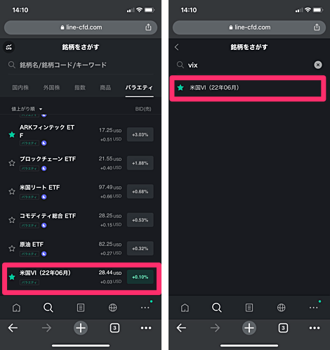 LINE CFDでの取引方法
