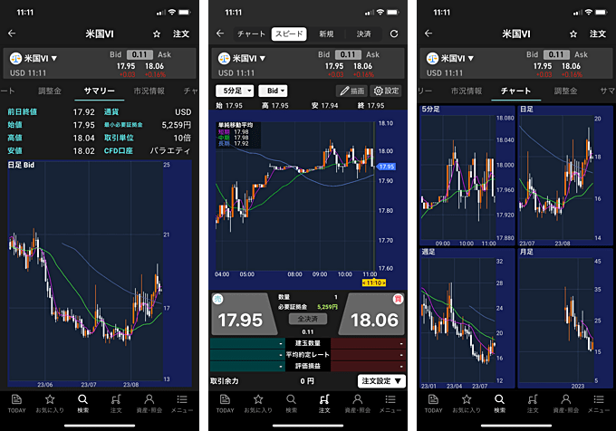 楽天証券（楽天CFD）での取引方法