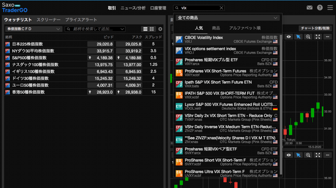 サクソバンク証券での取引方法