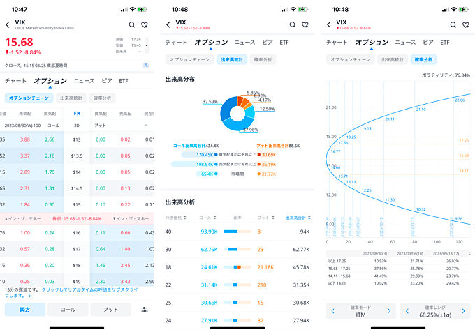 「ウィブル証券」はVIXのオプション取引に対応！