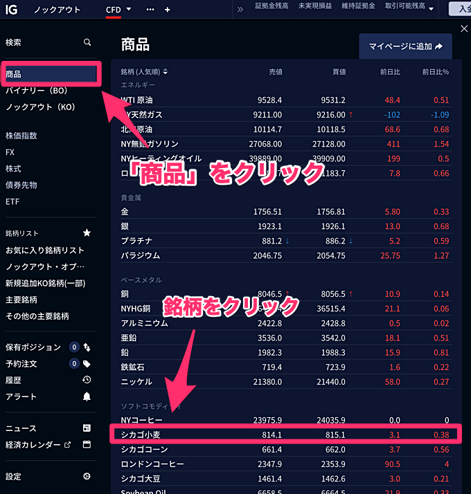 小麦CFDの買い方・取引方法は？