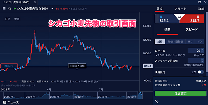 小麦CFDの買い方・取引方法は？