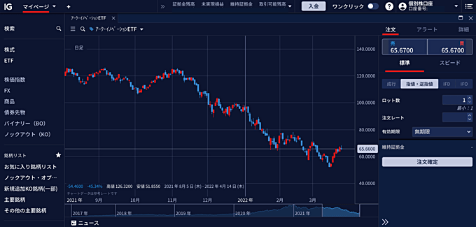 IG証券