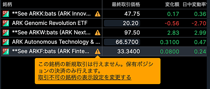 「ARK ETF」取り扱い業者を徹底比較！