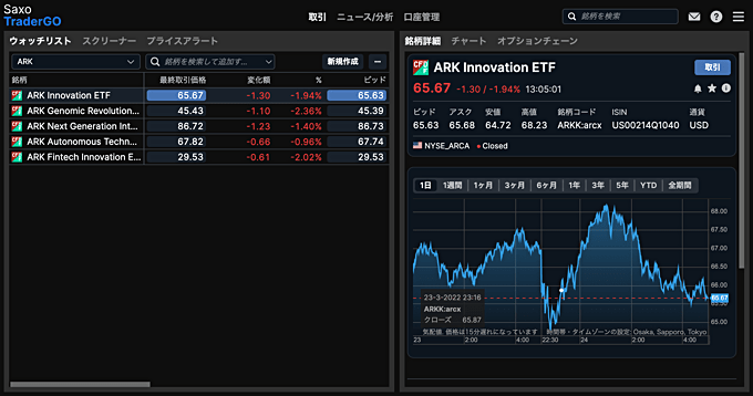 サクソバンク証券