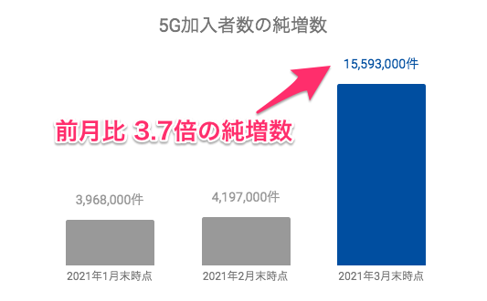 チャイナモバイルの業績・近況