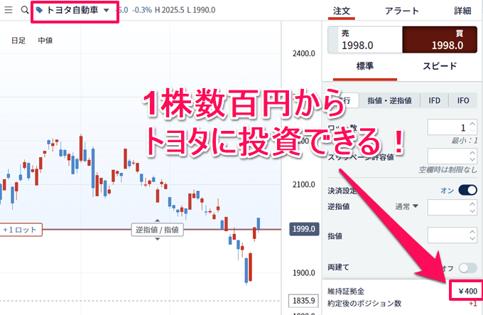 トヨタを株式CFDで取引するメリット