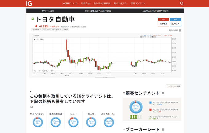 トヨタを株式CFDで取引するメリット