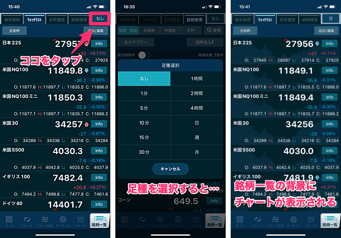 銘柄一覧の背景チャートを操作できる！