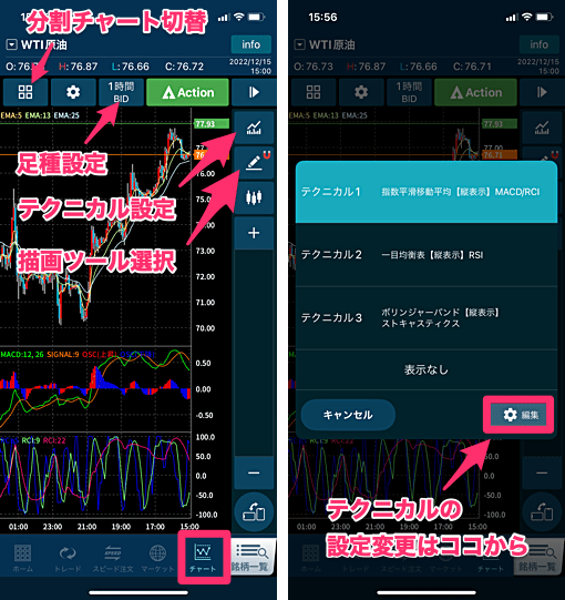 チャートの使い方