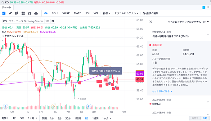 米国株式を高機能ツールで分析するならウィブル証券！