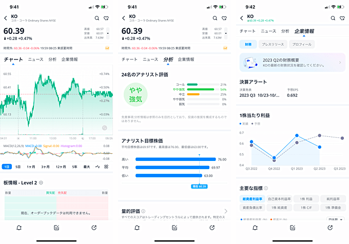 米国株式を高機能ツールで分析するならウィブル証券！