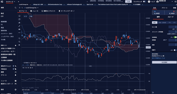 IG証券