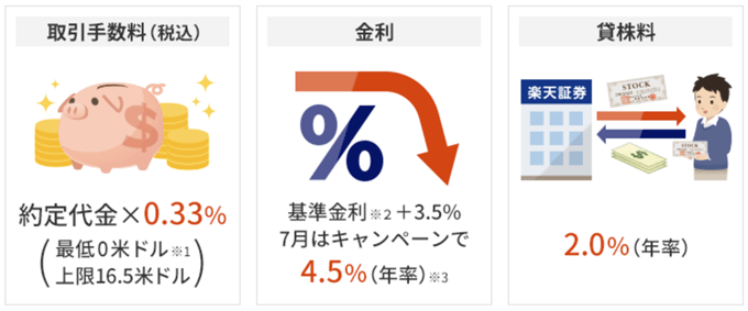 楽天証券