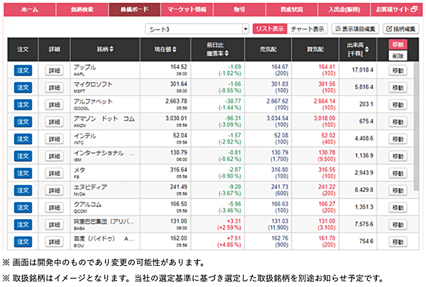 松井証券の米国株式サービスが登場！