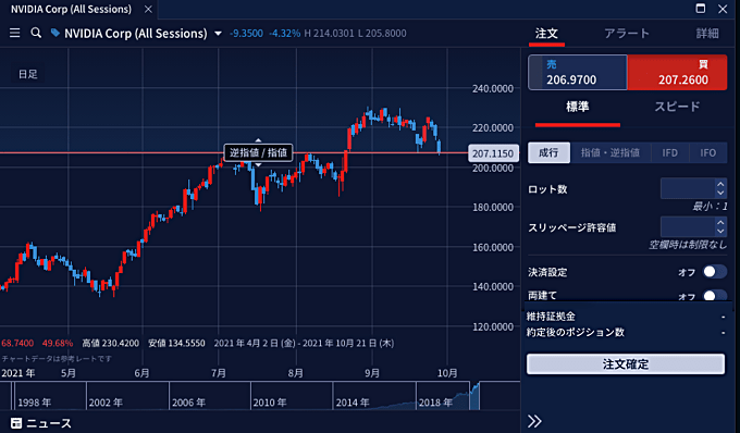 「CFD取引」について