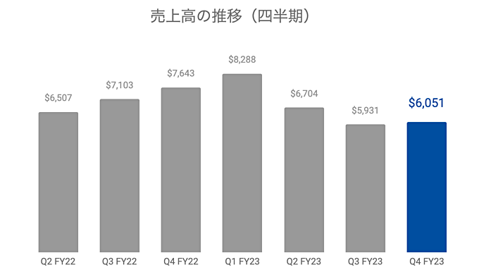 業績・近況