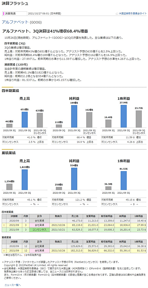 マネックス証券の「米国株決算フラッシュ」「米国株信用取引」に注目!
