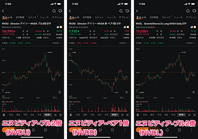 エヌビディア・ブルベアETFの取り扱いを開始！