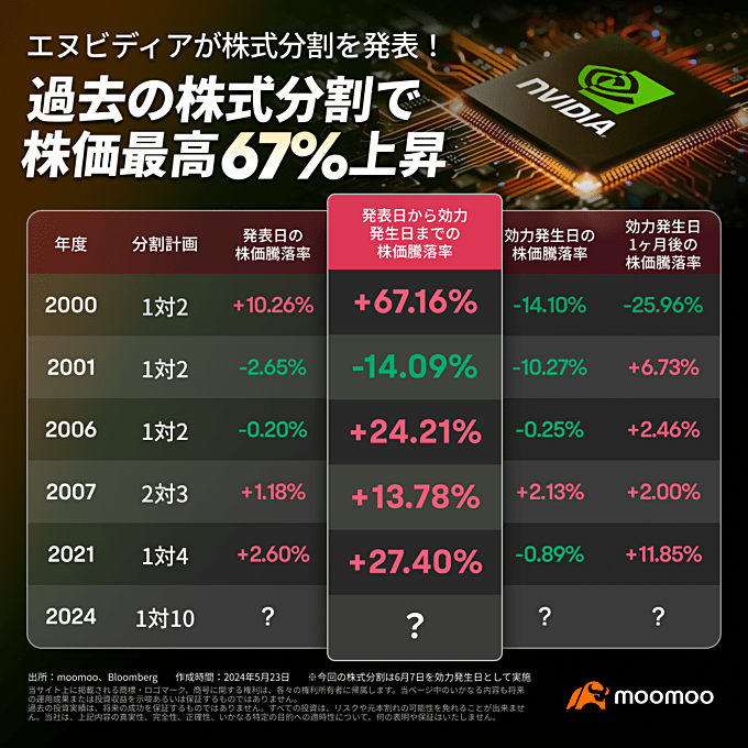 株式分割のポイントは？moomoo証券の解説が分かりやすい！