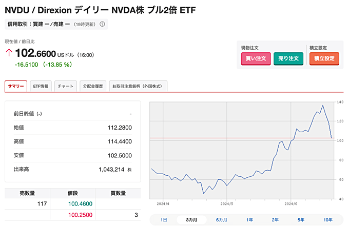 【楽天証券】エヌビディア連動ETFを取り扱い開始！