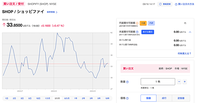 Shopify（ショッピファイ）の株の購入・買い方は？