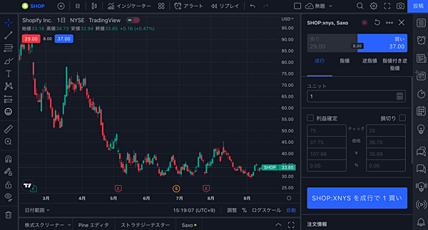 サクソバンク証券はTradingView対応！