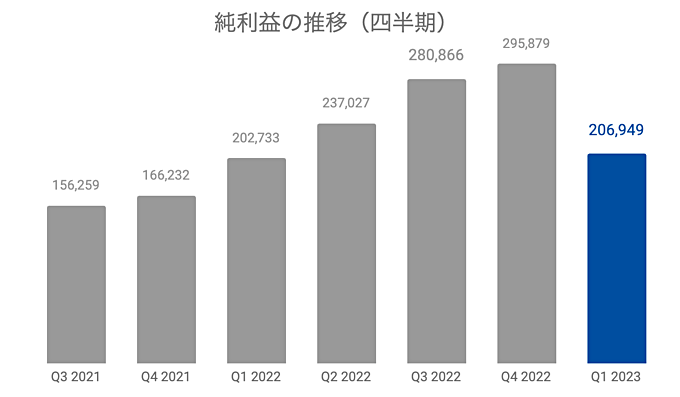 業績・近況