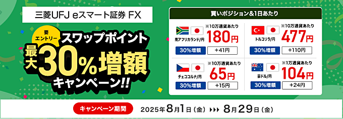 三菱UFJ eスマート証券 FXで開催中のキャンペーン