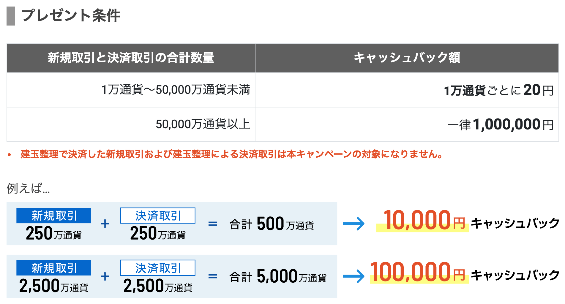 トルコリラ円キャッシュバックキャンペーン