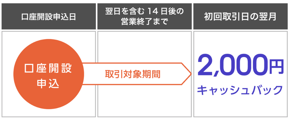 セントラル短資ＦＸデビュープログラム