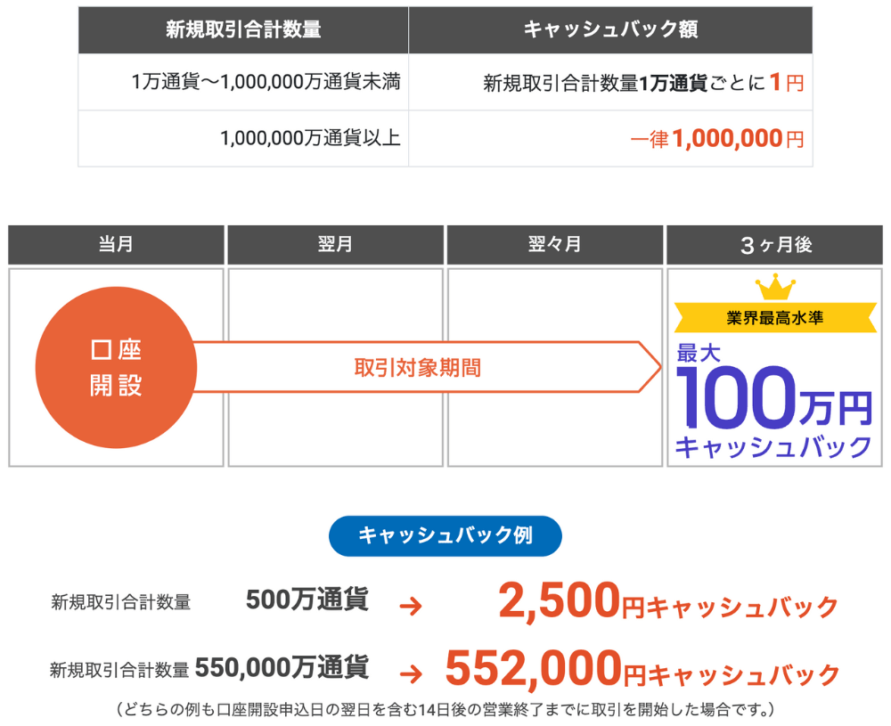 セントラル短資ＦＸデビュープログラム